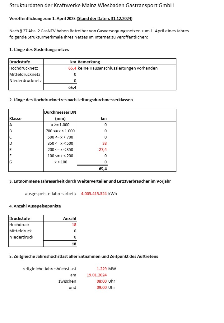 Strukturmerkmale Vorschau